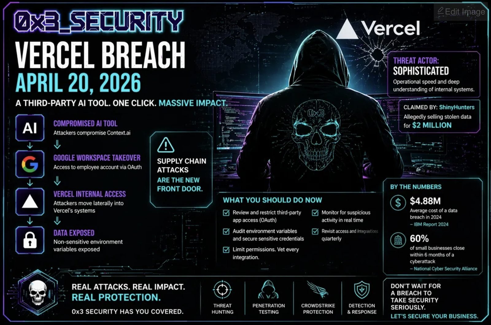 0x3 Security brief — Vercel breach via Context.ai OAuth supply-chain attack
